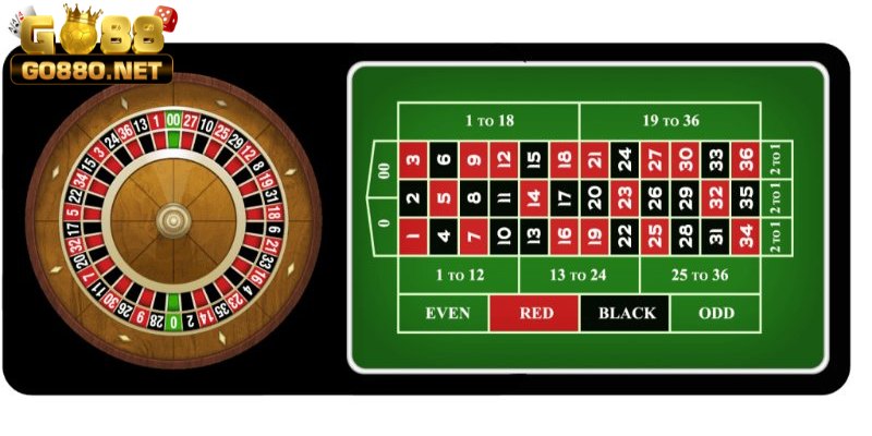 Trò chơi Roulette ra đời từ rất lâu và phổ biến tới nay